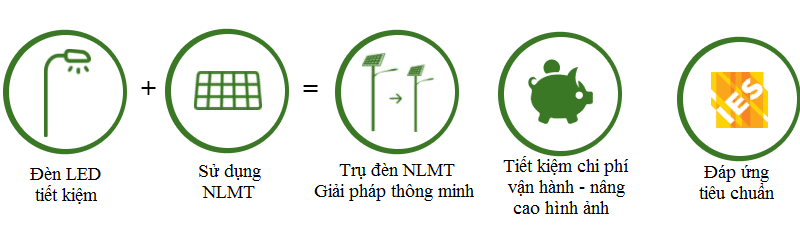 Hệ thống chiếu sáng năng lượng mặt trời
