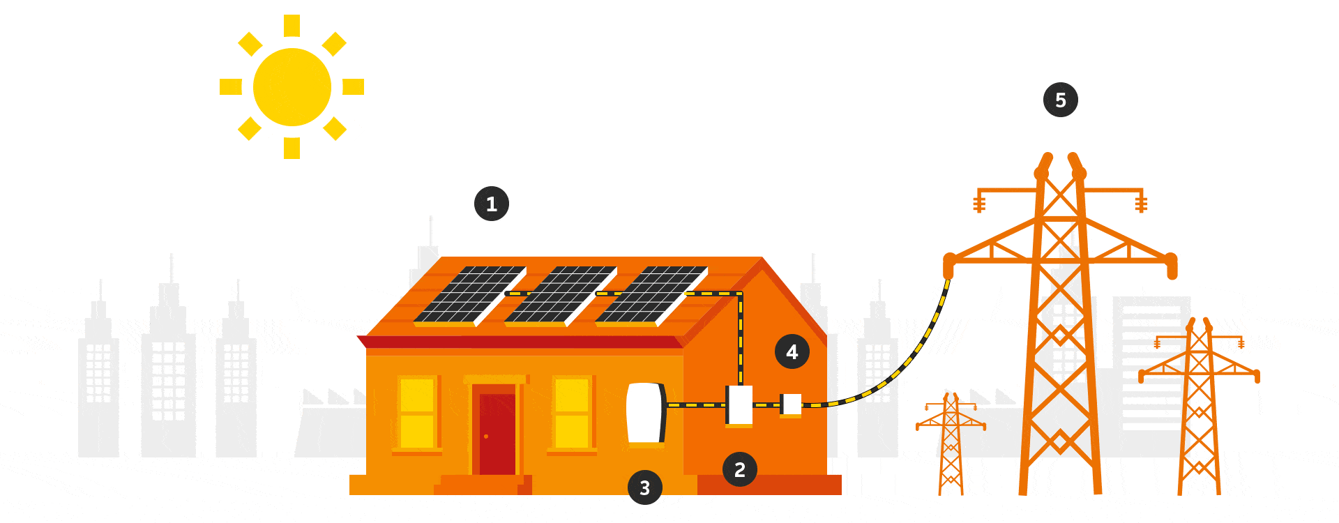 Vũ Sơn Solar
