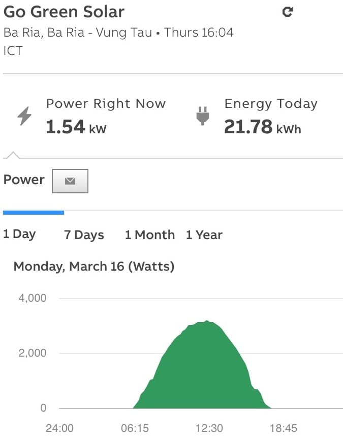 điện năng lượng mặt trời hòa lưới 10kwp