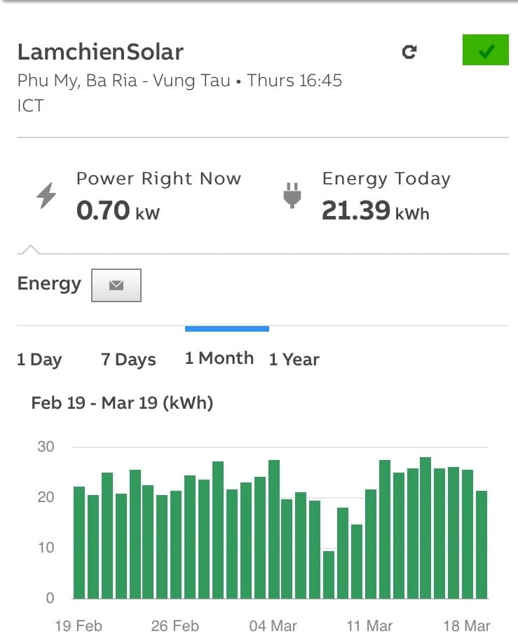 điện năng lượng mặt trời hòa lưới 8kwp
