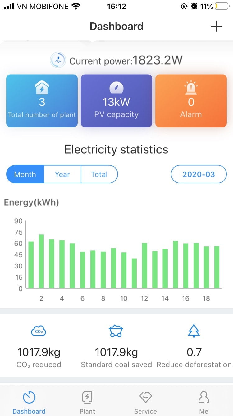 điện năng lượng mặt trời hòa lưới 15kwp