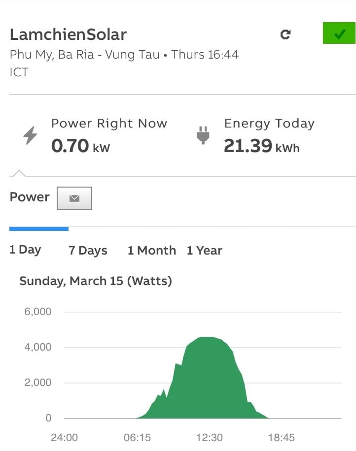 điện năng lượng mặt trời hòa lưới 8kwp