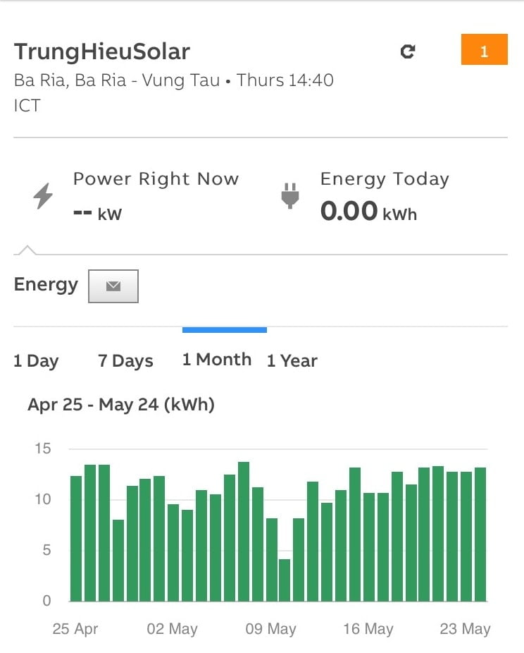 điện năng lượng mặt trời hòa lưới 3kwp