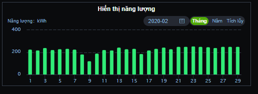 điện năng lượng mặt trời hòa lưới 50kwp
