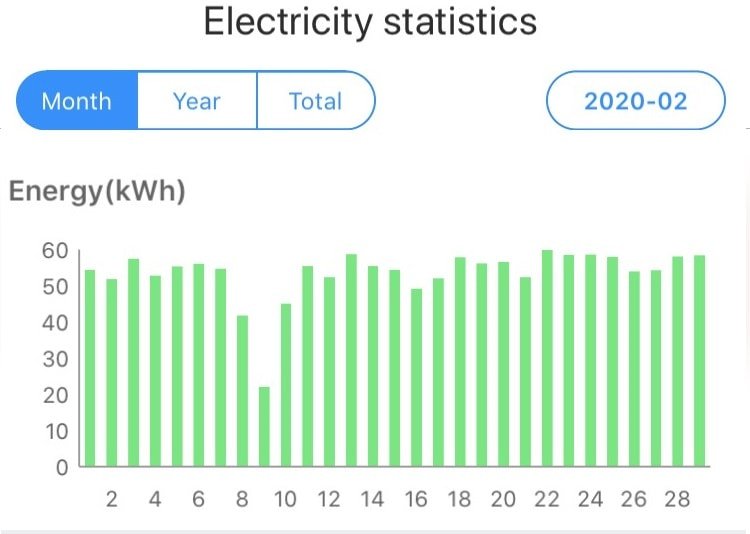 Vũ Sơn Solar