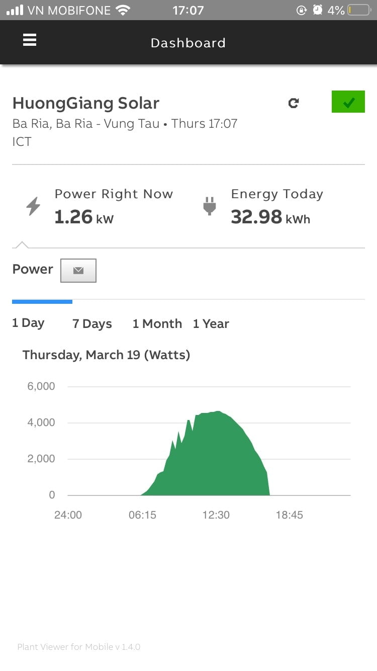 điện năng lượng mặt trời hòa lưới 10kwp