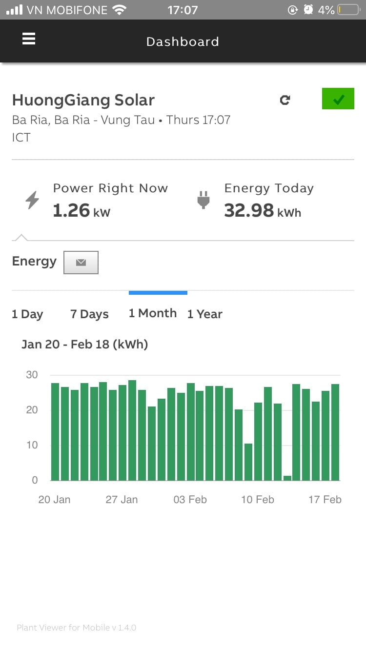 điện năng lượng mặt trời hòa lưới 10kwp