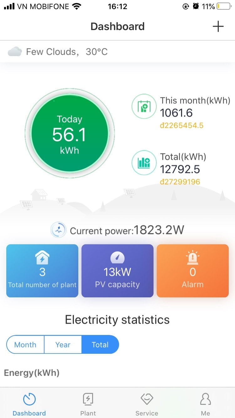 điện năng lượng mặt trời hòa lưới 15kwp