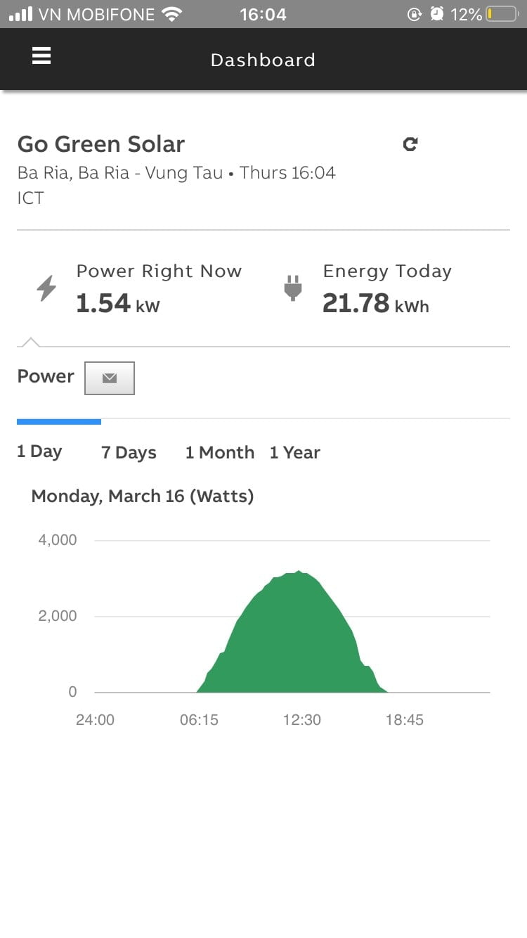 Vũ Sơn Solar