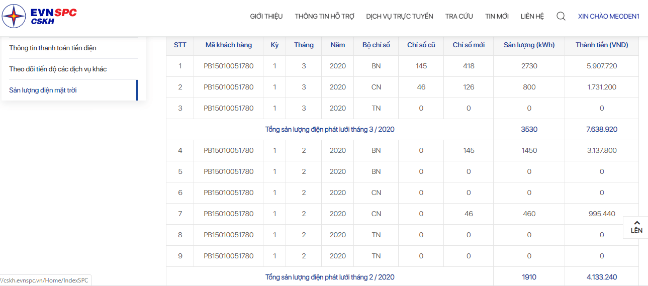 tien ban dien nang luong mat troi 50kwp