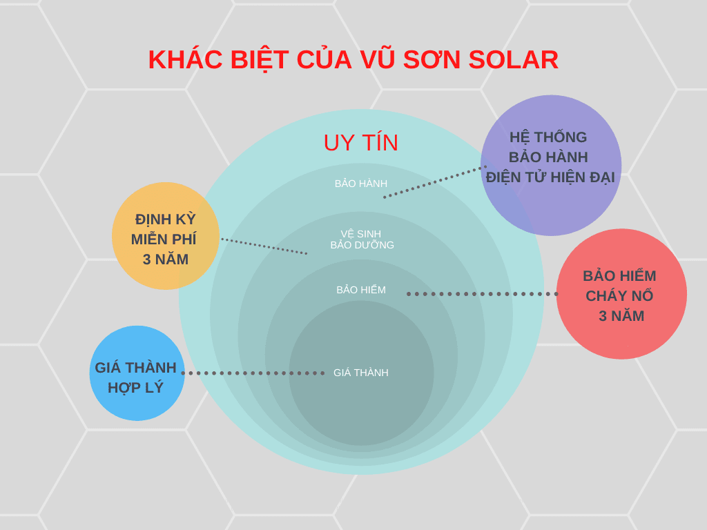 công ty lắp đặt điện mặt trời