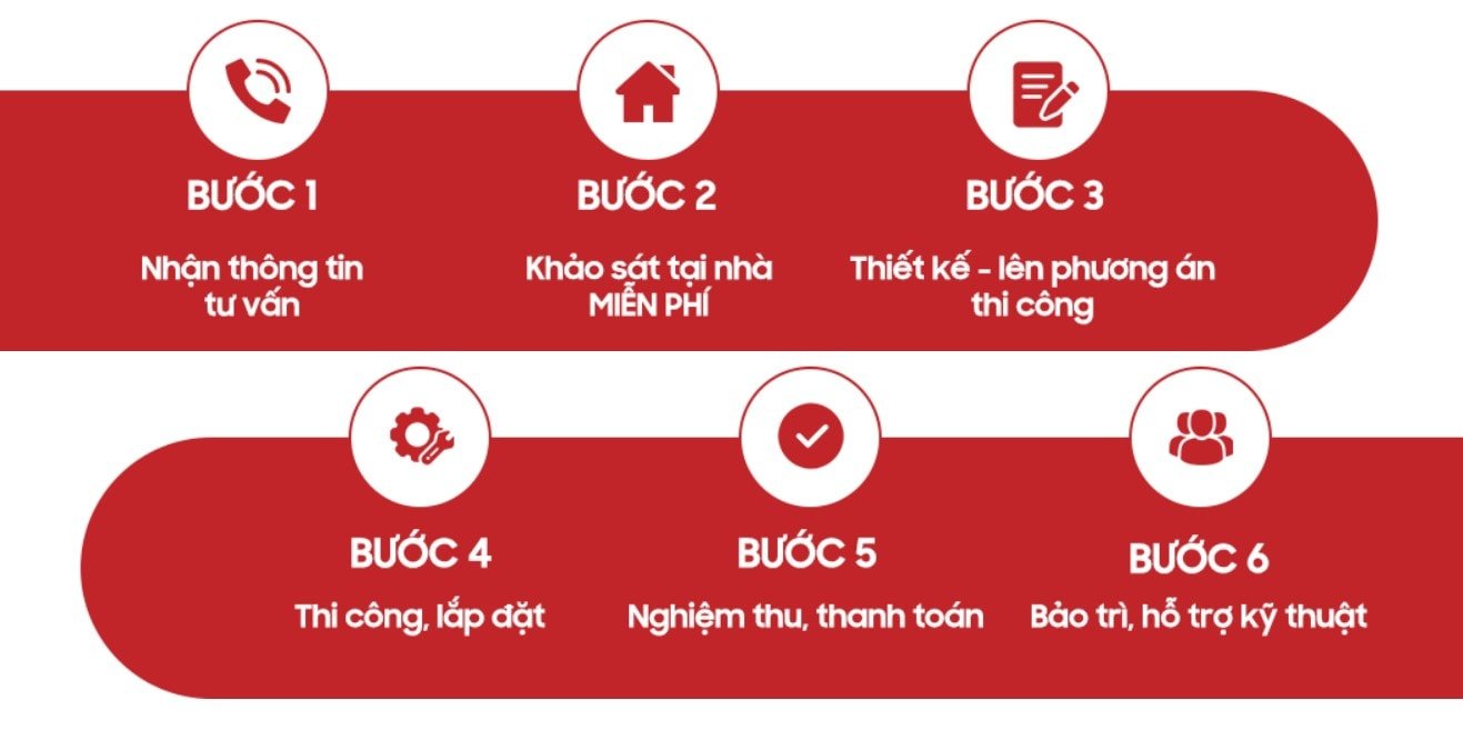 dien mat troi Vung Tau 1