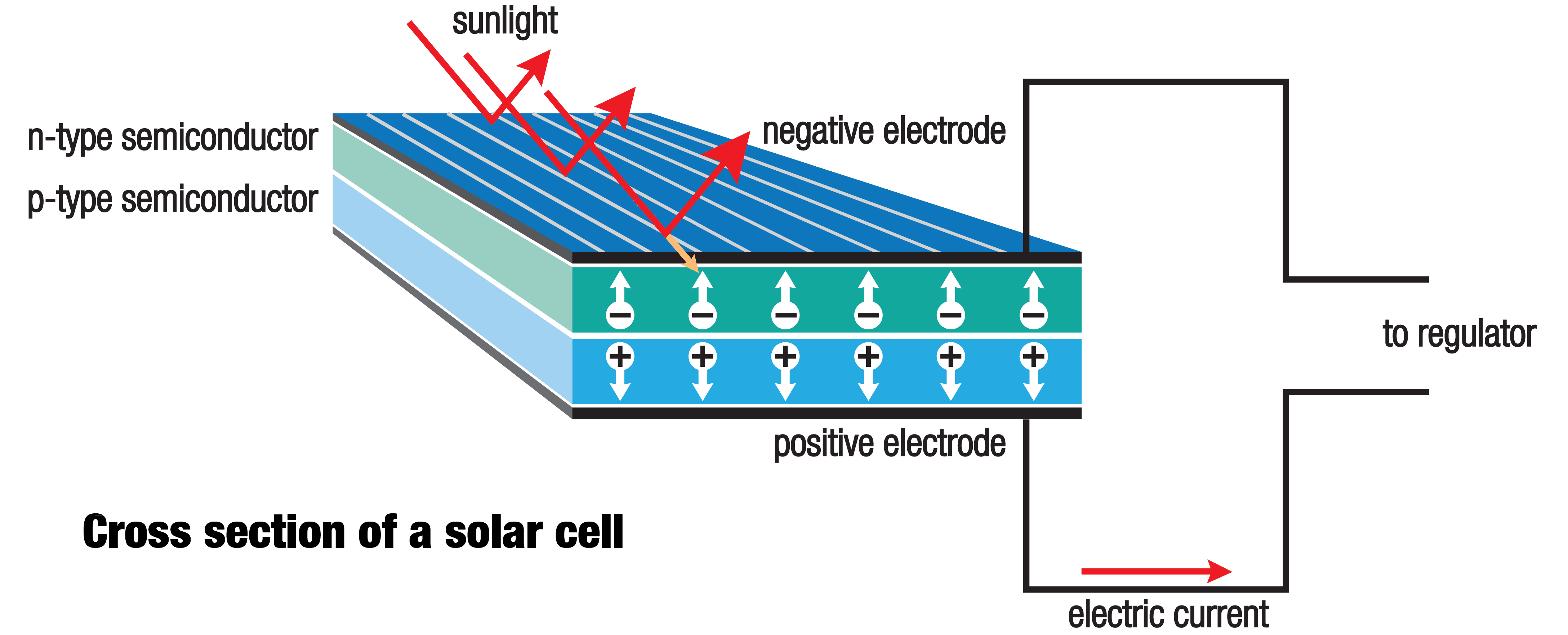 nguyên lý tấm pin năng lượng mặt trời