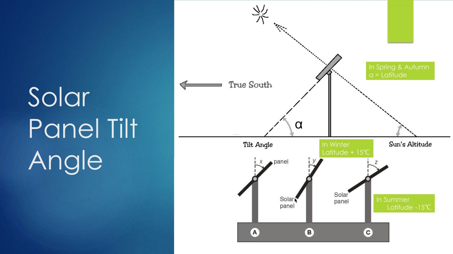 cách tính hiệu suất pin mặt trời