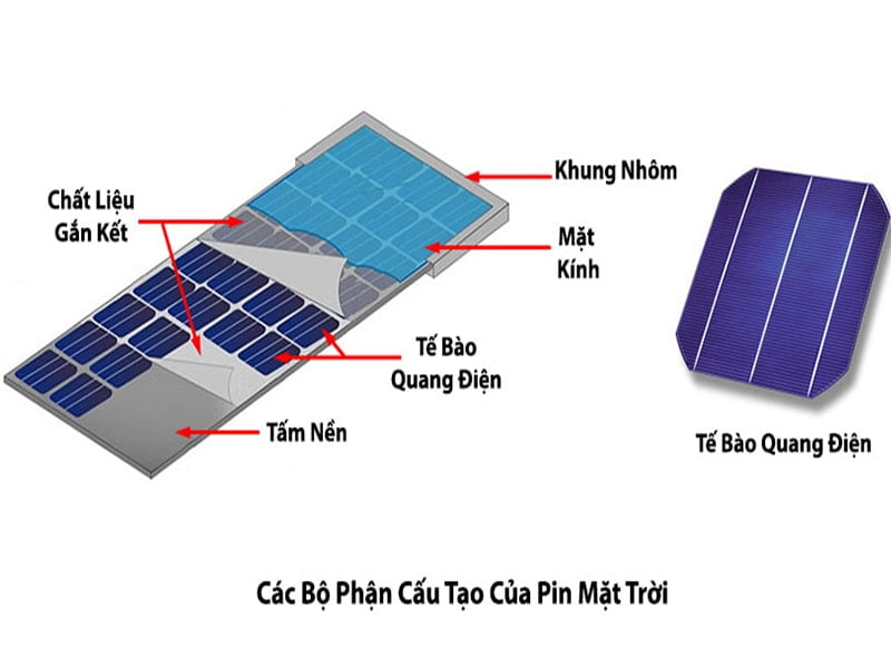 cách tính hiệu suất pin mặt trời