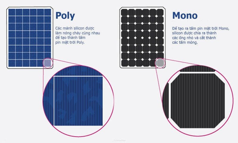 cách tính hiệu suất pin mặt trời